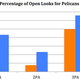 Illustration for article titled How Anthony Davis Gives The Pelicans Open Looks They Dont Deserve